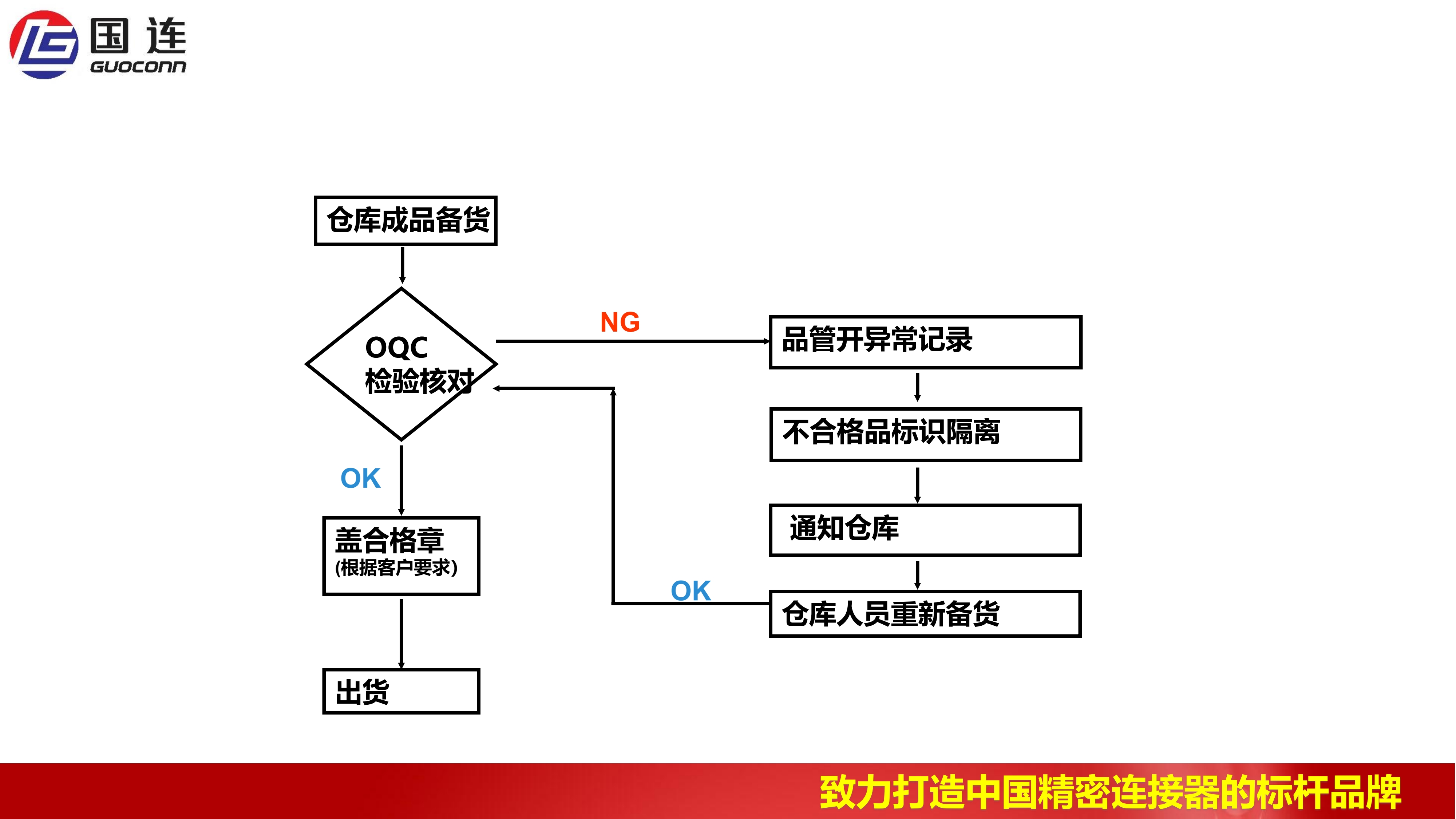 公司组织架构(1)_4