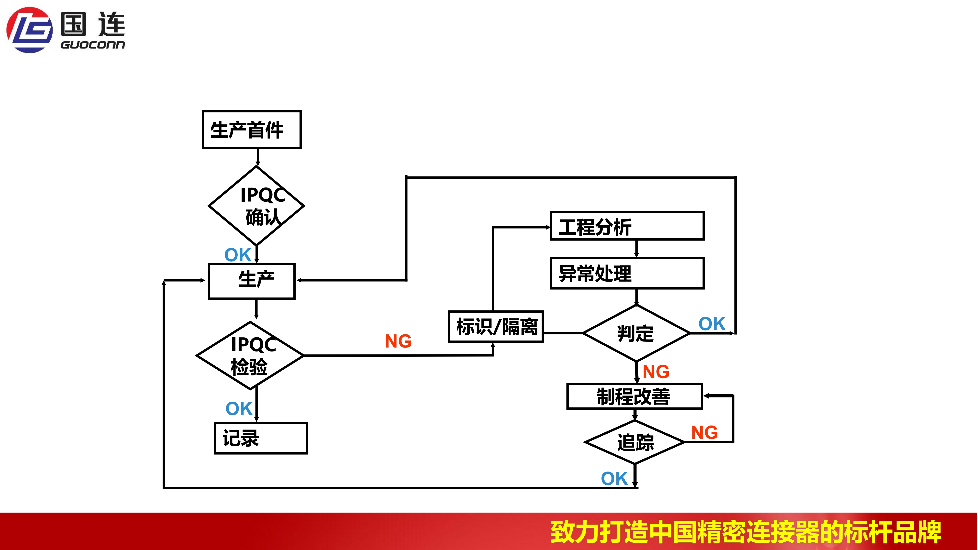 公司组织架构(1)_3