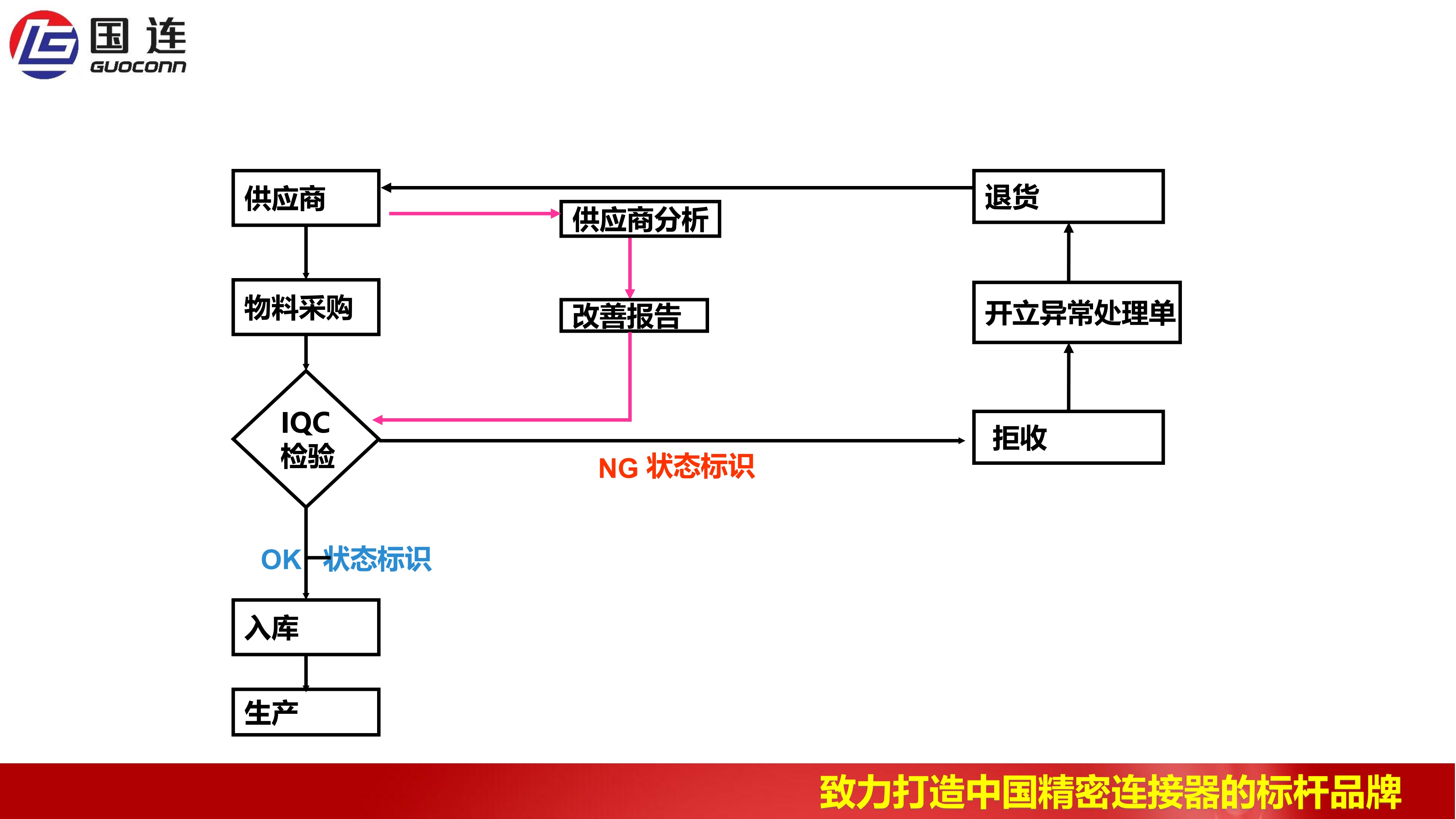 公司组织架构(1)_2