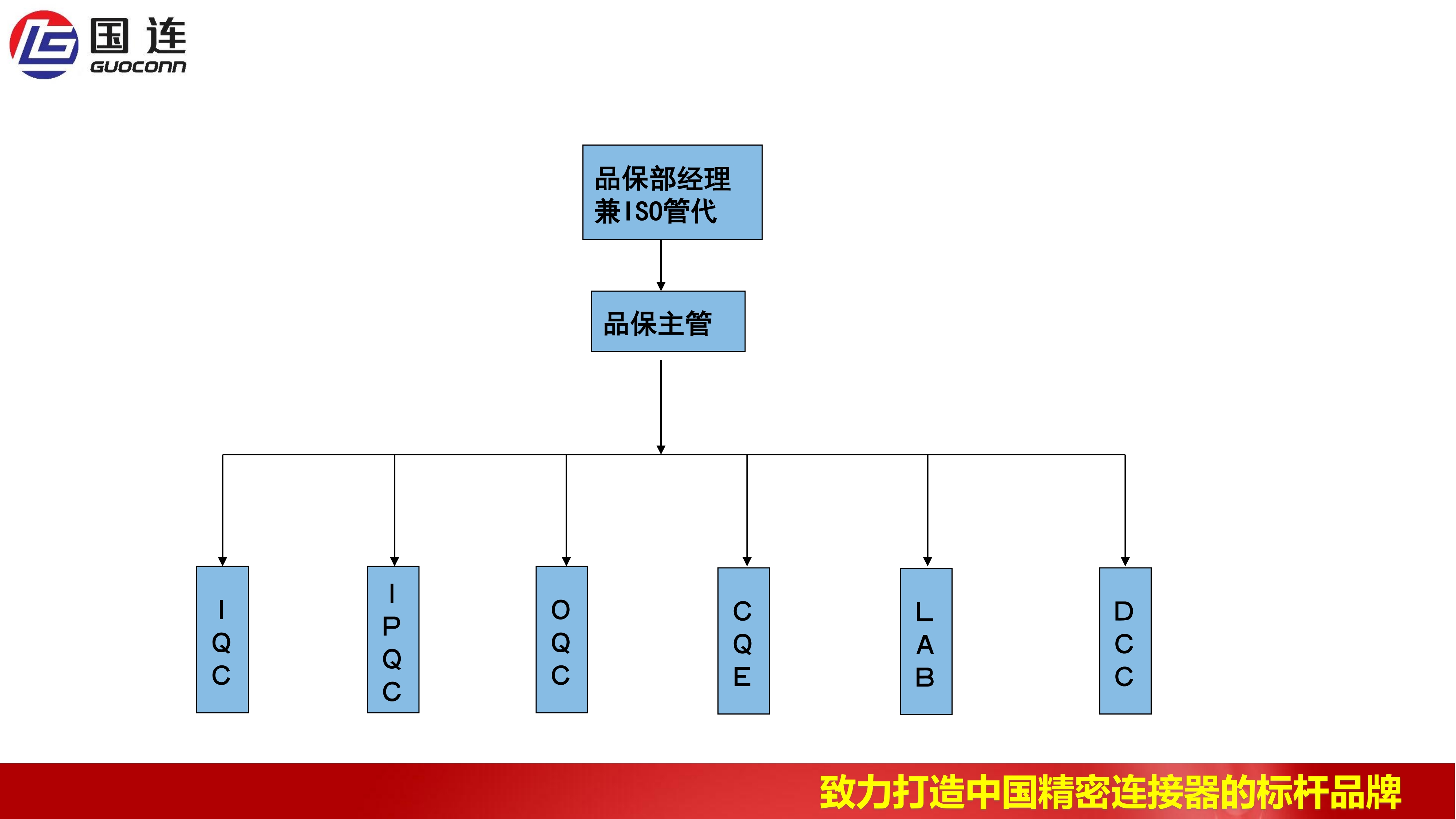 公司组织架构(1)_0_1