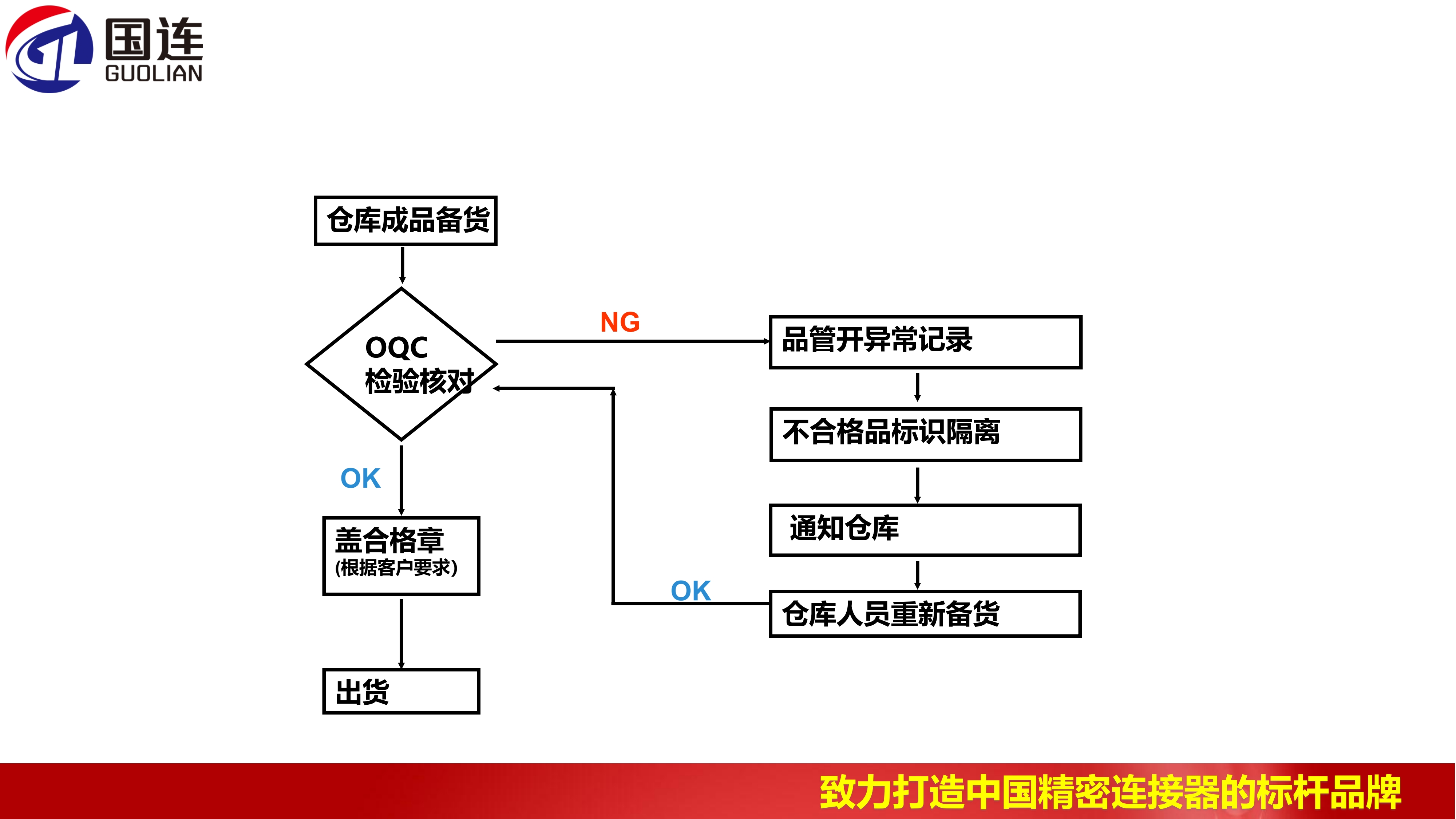 公司组织架构(1)_4