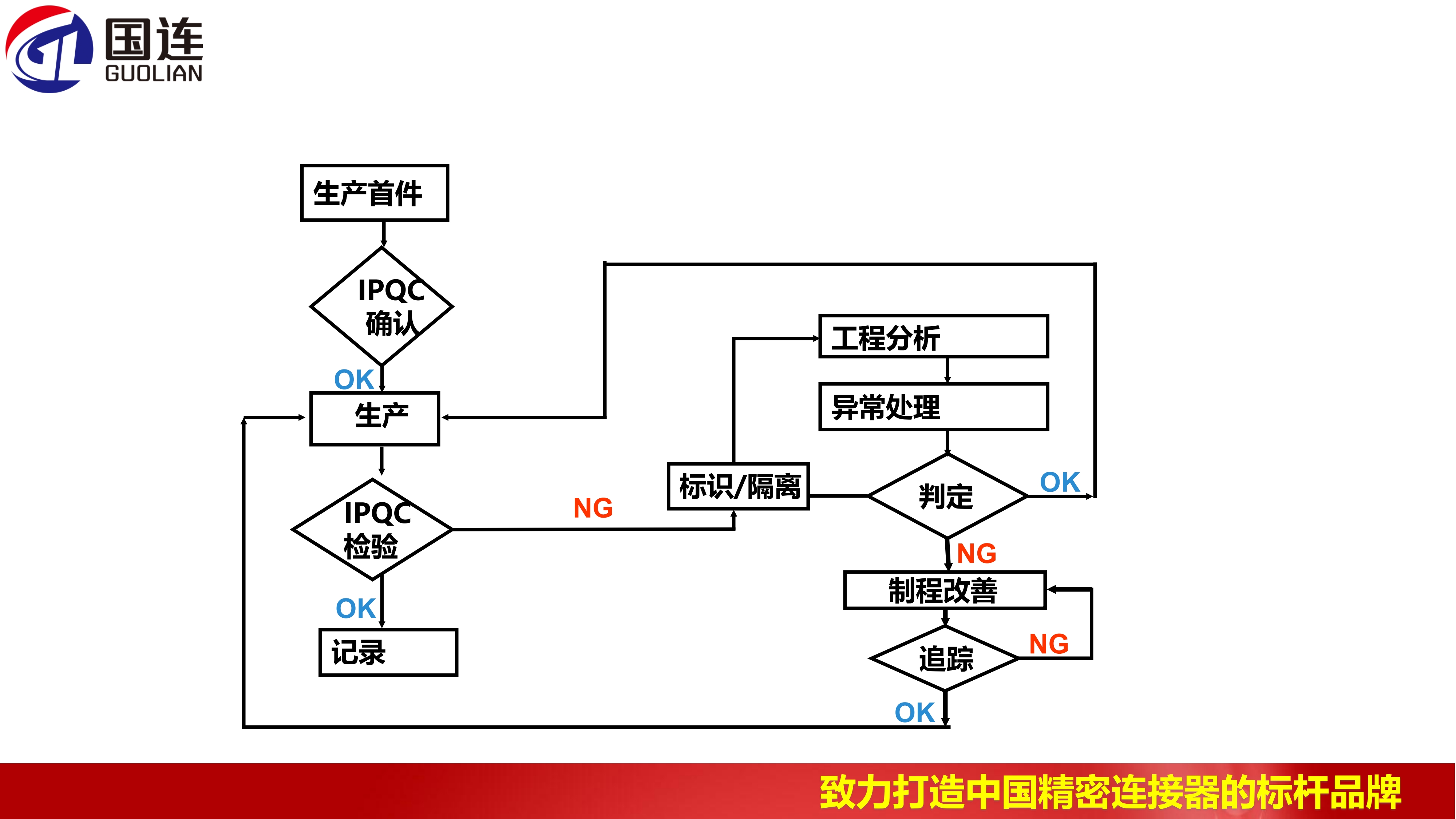 公司组织架构(1)_3