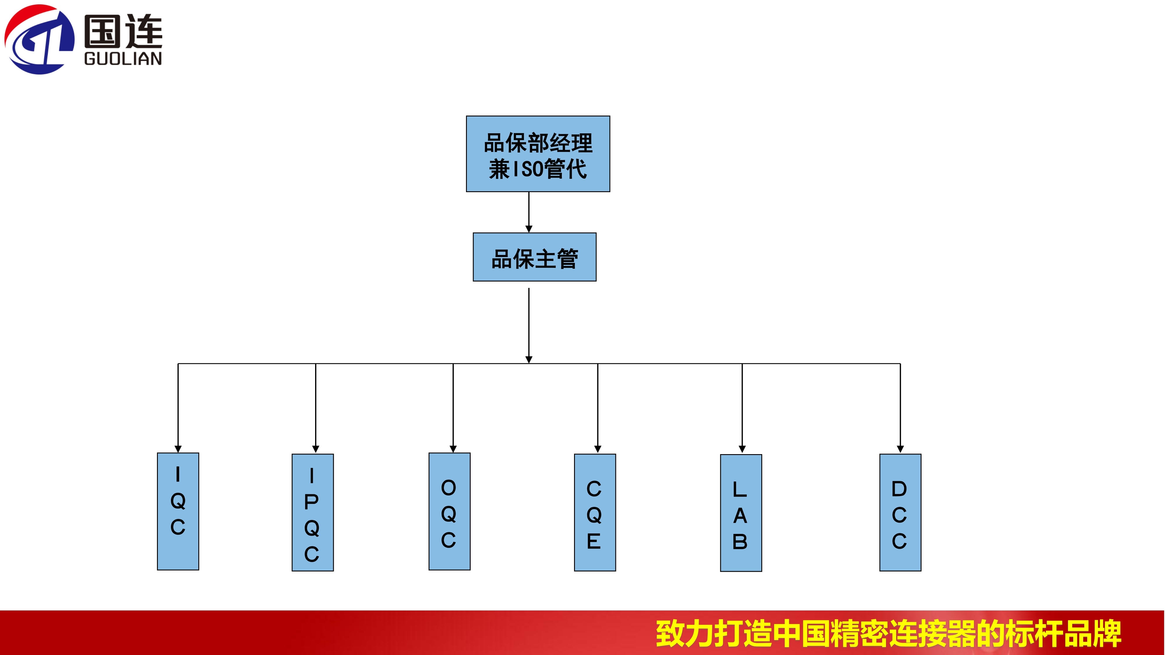 公司组织架构(1)_0_4
